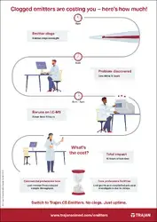 Infographic - Clogged emitters are costing you - here's how much! Infographic - Clogged emitters are costing you - here's how much!